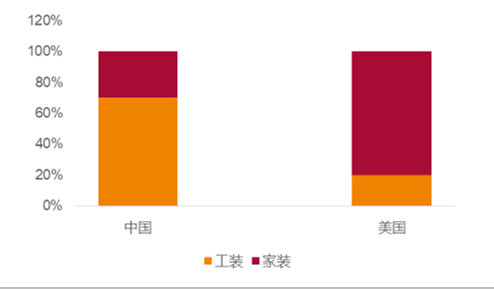 2018年中国石膏板发展前景预测