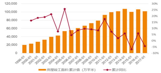 2018年中国石膏板发展前景预测