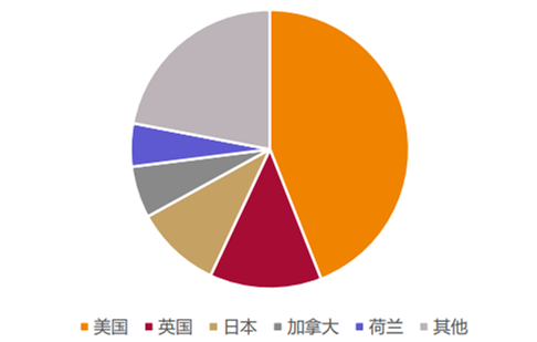 2018年中国石膏板发展前景预测