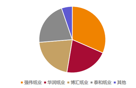 2018年中国石膏板发展前景预测