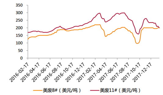 2018年中国石膏板发展前景预测