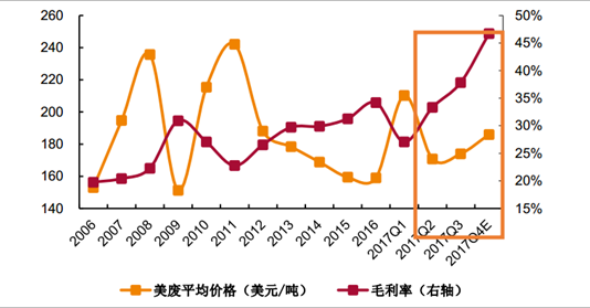 2018年中国石膏板发展前景预测